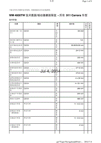 WM 4600TW 技术数据制动器磨损限值 所有 911 Carrera 车型