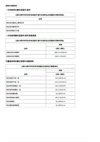 盘式制动器