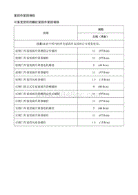 2020昂科拉GX 规格