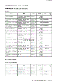 WM 4X00IN 转向机构的紧固扭矩