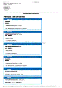 F40底盘128ti 5-拆卸和安装 - 更新左和右前侧围