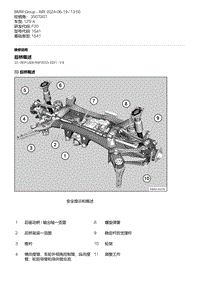 F20底盘125i 9-后桥概述