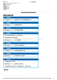 F40底盘128ti 6-更新左后部外围