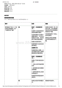 F40底盘128ti 73-前部座椅检测表