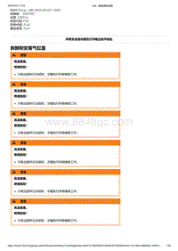 F40底盘128ti 4-拆卸和安装气缸盖