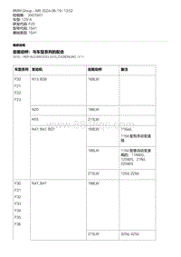 F20底盘125i 1-后驱动桥 与车型系列的配合