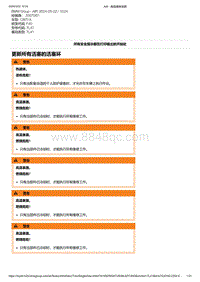 F40底盘128ti 2-更新所有活塞的活塞环