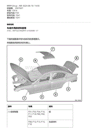 F20底盘125i 19-车身外壳的材料使用