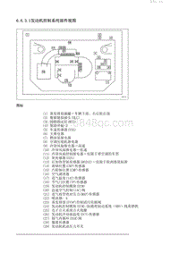 2005凯越 6.6.3部件定位图