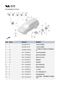 X02-电器附件-电气设备装置