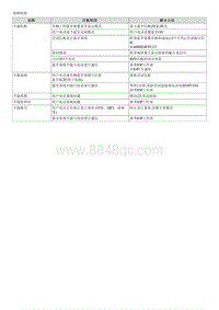 2019起亚K3维修手册G1.6-故障诊断