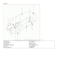 2019起亚K3维修手册G1.4T-部件及部件位置