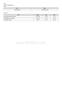 2019起亚K3维修手册G1.6-规格