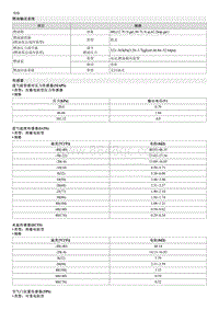 2019起亚K3维修手册G1.6-规格