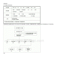 2019起亚K3维修手册G1.6-故障诊断