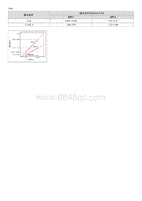 2019起亚K3维修手册G1.6-加速踏板位置传感器 APS 