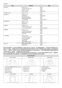 2019起亚K3维修手册G1.6-故障检修