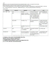 2019起亚K3维修手册G1.6-说明和操作