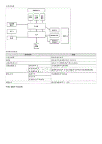 2013起亚K3维修手册G1.8-电路图