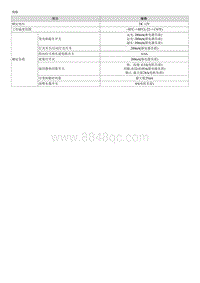 2019起亚K3维修手册G1.6-规格