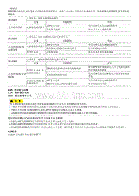 2019起亚K3维修手册G1.6-维修程序