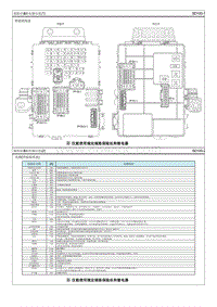 2016起亚K3电路图G1.6 保险丝 继电器信息