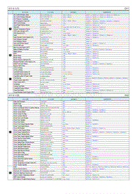 2016起亚K3电路图G1.6 部件索引