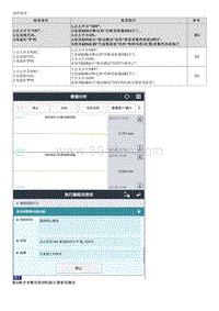 2023起亚K3维修指南 P074D73 不能啮合 换档 5档