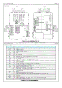 2013起亚K3电路图G1.6 保险丝 继电器信息