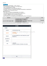 2023起亚K3维修指南 P169900 两次尝试