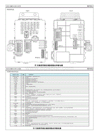 2013起亚K3电路图G1.8 保险丝 继电器信息