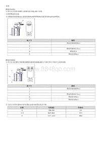 2023起亚K3拆装说明G1.5 Fuel Pump