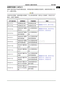 2022哪吒U 故障代码表（ACU）