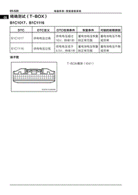 2022哪吒U 精确测试（T-BOX）