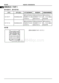 2022哪吒U 精确测试（TAP）