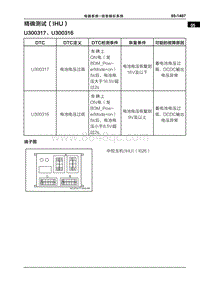 2022哪吒U 精确测试（IHU）