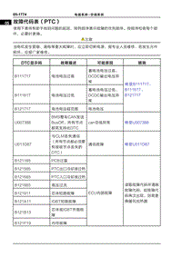 2022哪吒U 故障代码表（PTC）