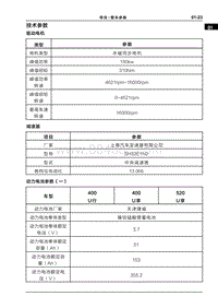 2022哪吒U 整车参数