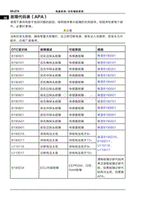 2022哪吒U 故障代码表（APA）