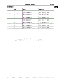 2022哪吒U 钣金喷漆