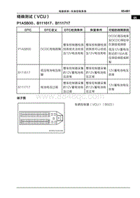 2022哪吒U 精确测试（VCU）