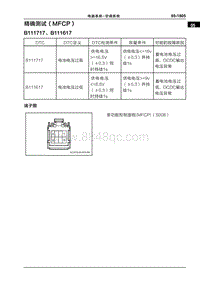 2022哪吒U 精确测试（MFCP）