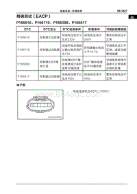 2022哪吒U 精确测试（EACP）