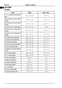 2022哪吒U 技术参数