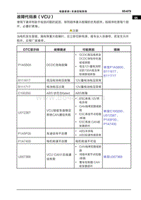 2022哪吒U 故障代码表（VCU）