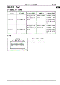 2022哪吒U 精确测试（GW）