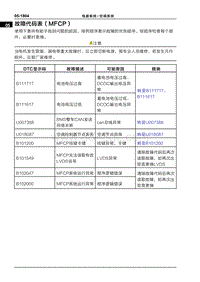 2022哪吒U 故障代码表（MFCP）