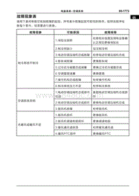 2022哪吒U 故障现象表