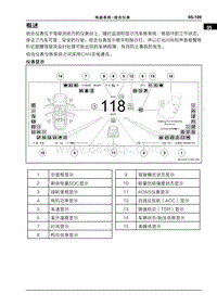 2022哪吒U 组合仪表