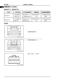 2022哪吒U 精确测试（CLM）